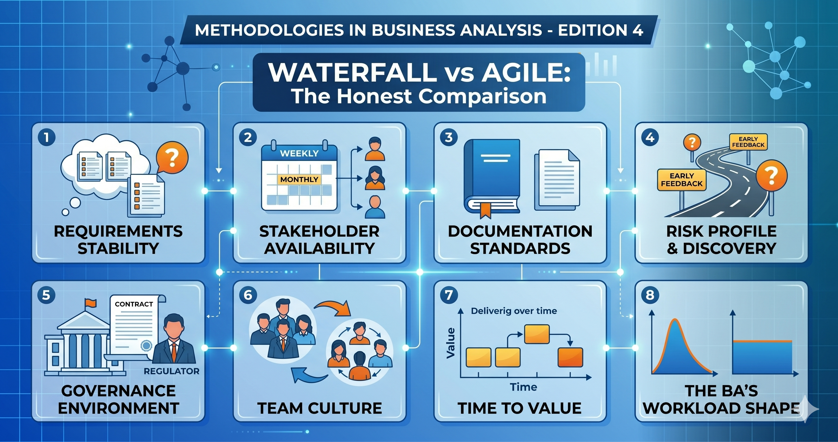 Waterfall vs Agile: The Honest Comparison